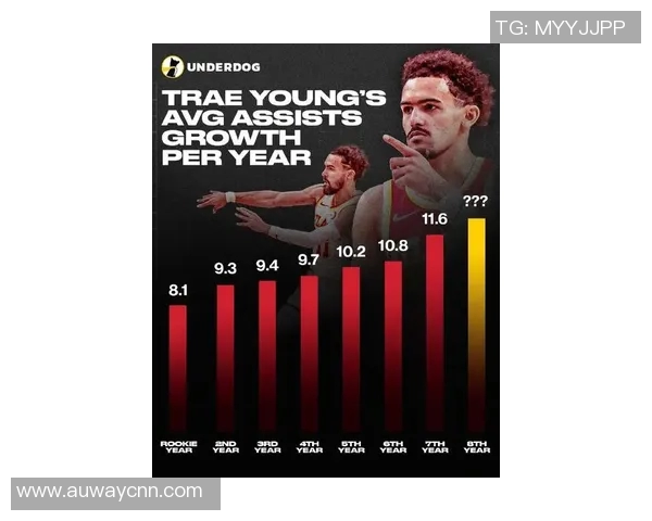 特雷·杨在NBA的赛季表现分析 特雷·杨在NBA的赛季表现分析