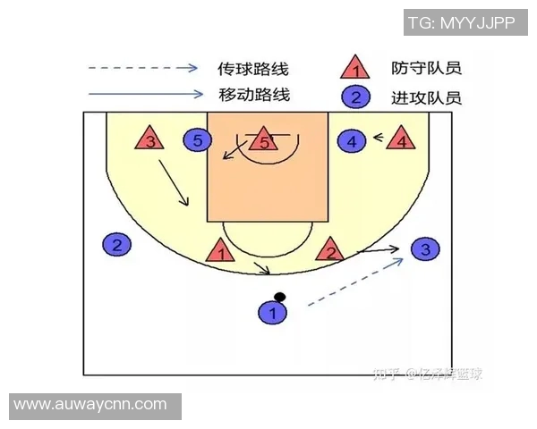 重庆篮球队阵地战打法深度分析与战术解析