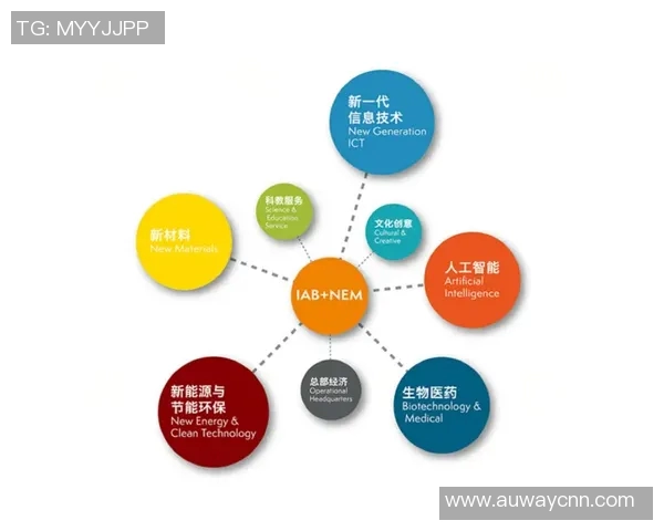 化工产业转型升级路径探索与绿色可持续发展研究