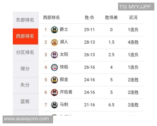 东部联盟新赛季展望：豪强崛起与潜力黑马的激烈竞争