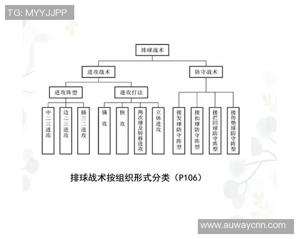 重庆排球队的节奏分析与战术调整对比赛结果的影响探讨 重庆排球队的节奏分析与战术调整对比赛结果的影响探讨