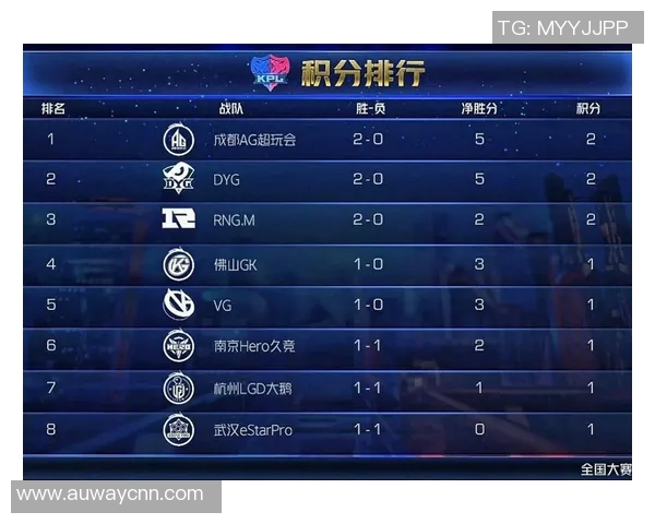 高校联赛积分榜更新TES战队以97分稳居第一名